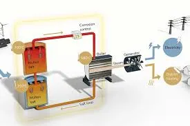 industrial boiler manufacturers uk product