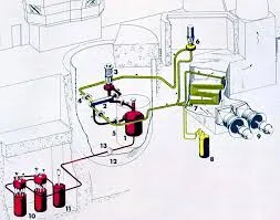 waste heat steam boiler products