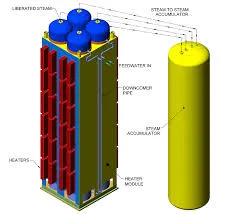 wholesale thermal oil boiler for eps